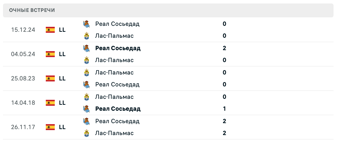 Лас-Пальмас – Реал Сосьедад 2025