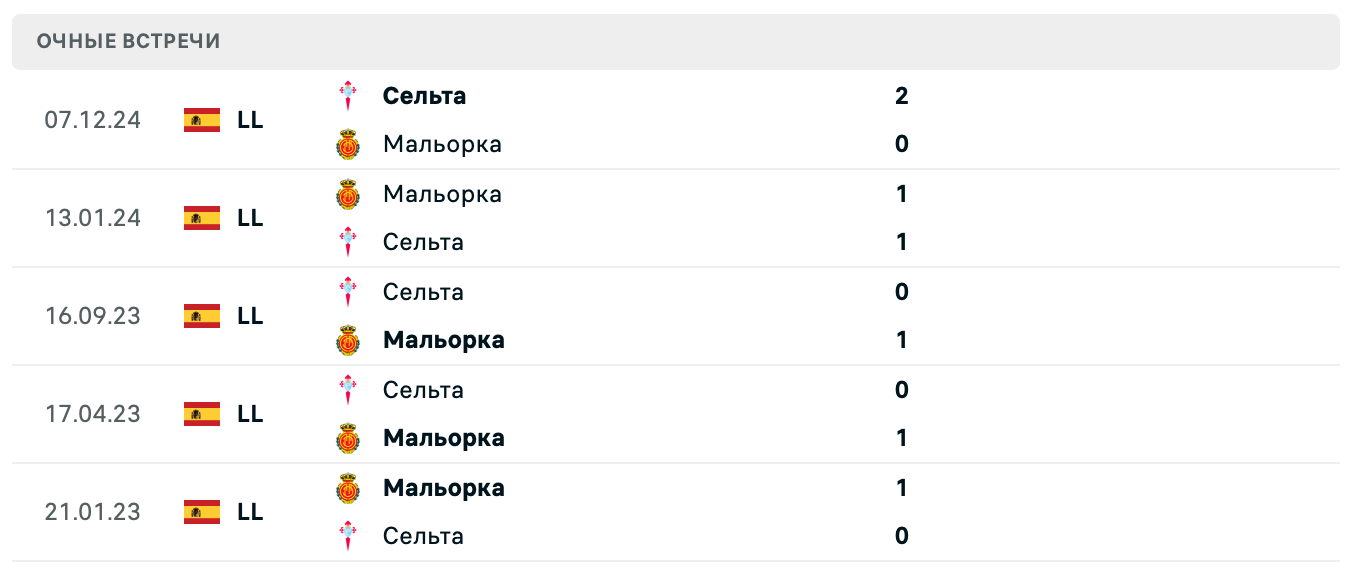 Мальорка – Сельта 2025 Мальорка – Сельта 2025