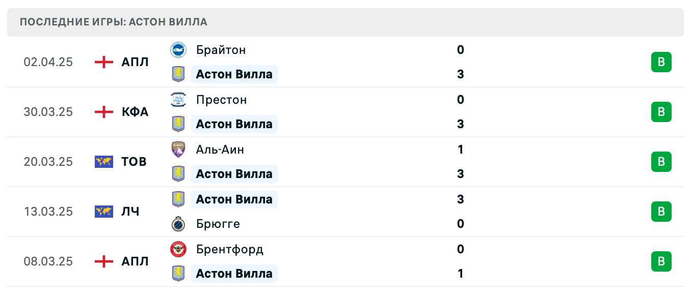 матч Астон Вилла – Ноттингем Форест