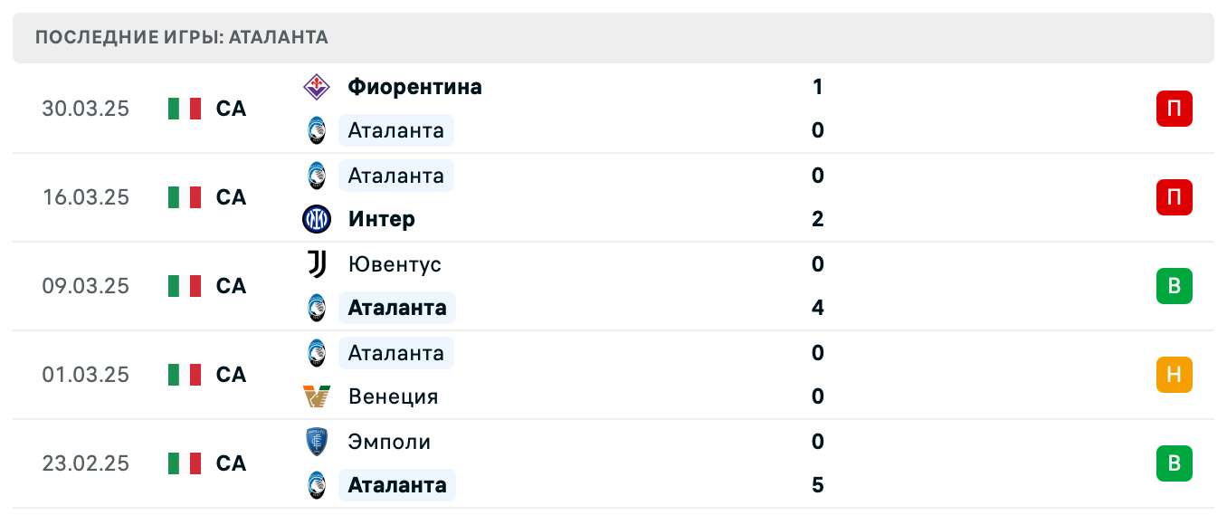 матч Аталанта – Лацио