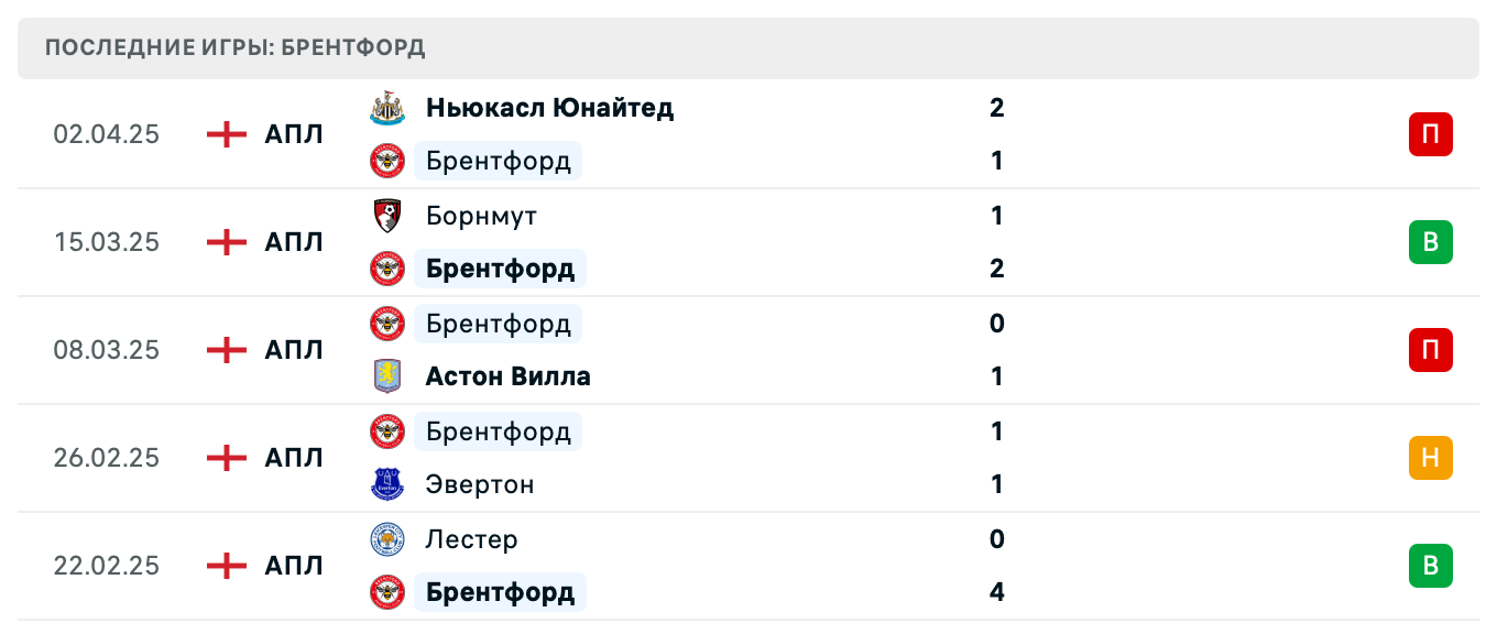 матч Брентфорд – Челси матч Брентфорд – Челси