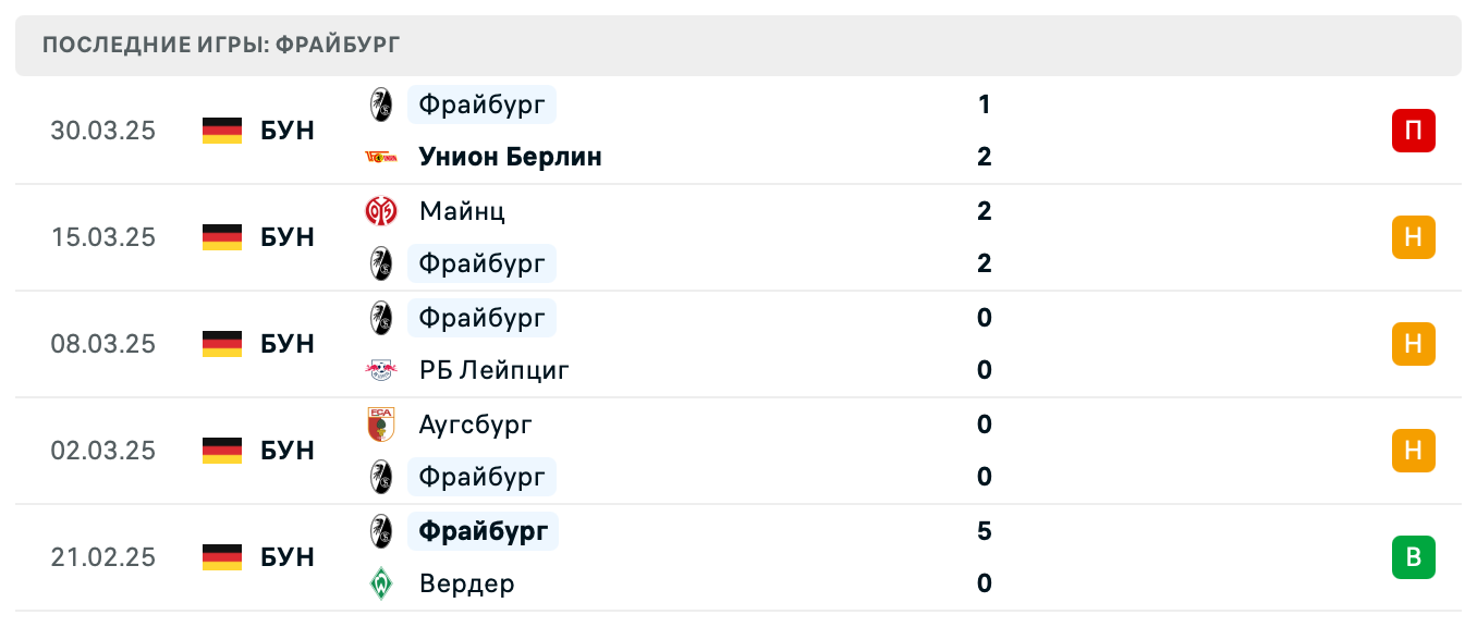 матч Фрайбург – Боруссия Д