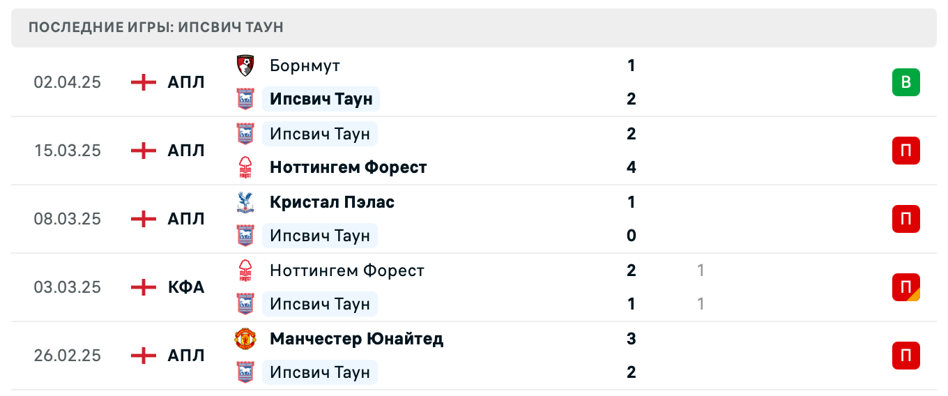 матч Ипсвич Таун – Вулверхэмптон