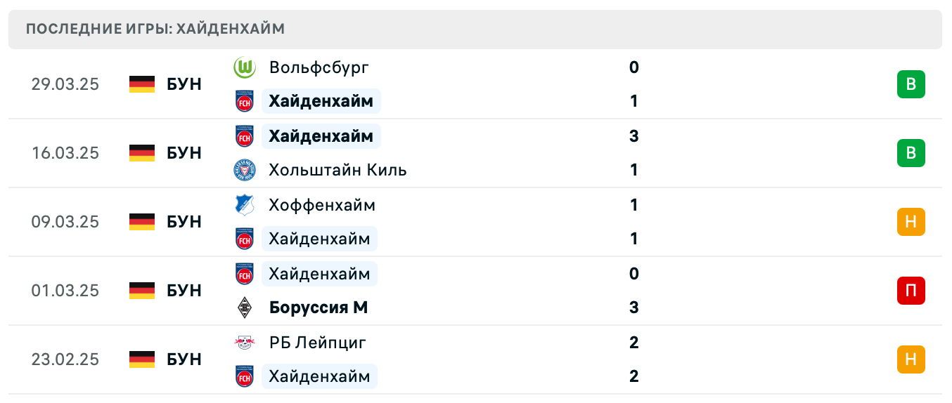 матч Хайденхайм – Байер