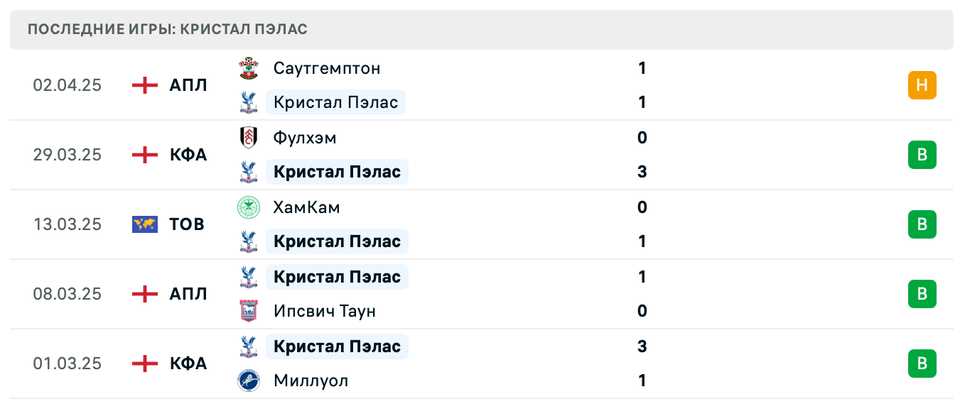 матч Кристал Пэлас – Брайтон матч Кристал Пэлас – Брайтон