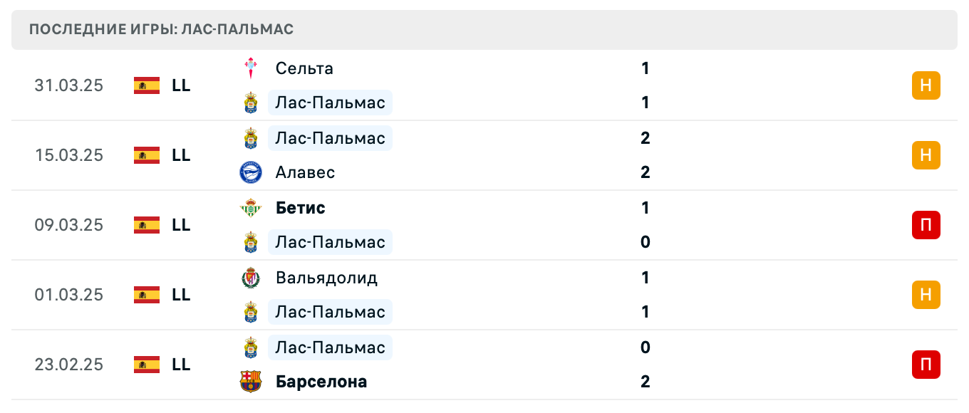 матч Лас-Пальмас – Реал Сосьедад