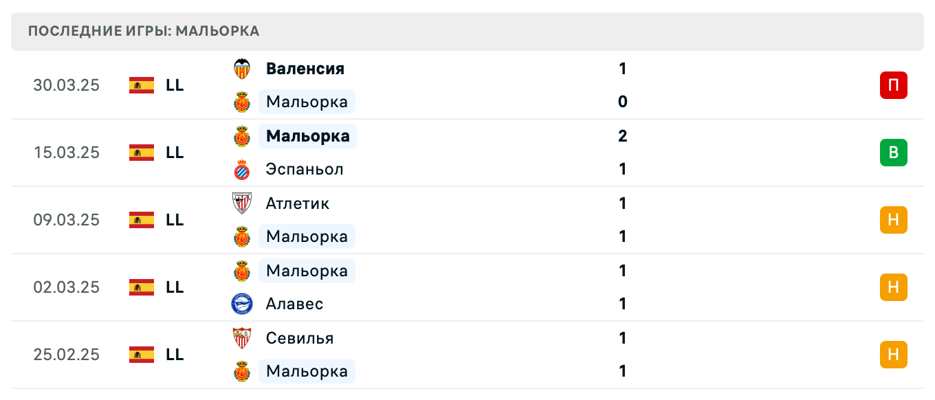 матч Мальорка – Сельта матч Мальорка – Сельта