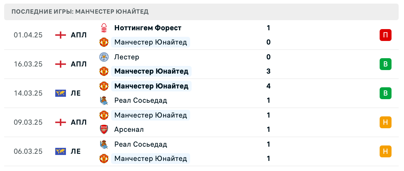 матч Манчестер Юнайтед – Манчестер Сити