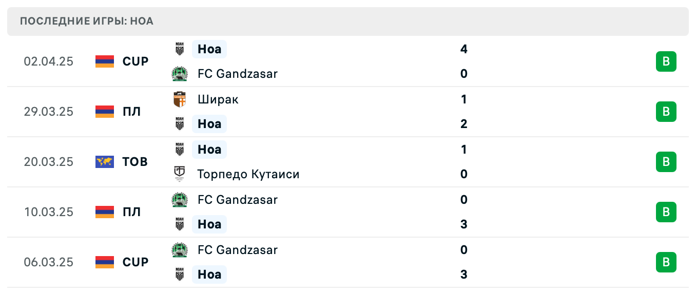 матч Ноа – Вест Армения матч Ноа – Вест Армения