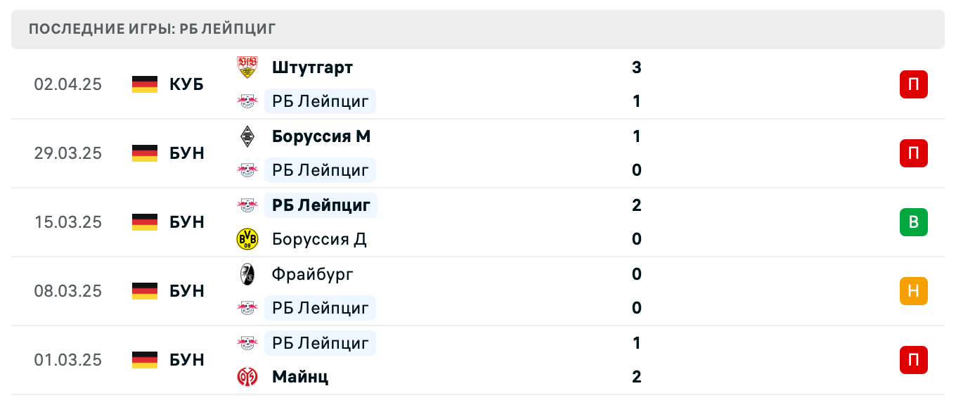 матч РБ Лейпциг – Хоффенхайм