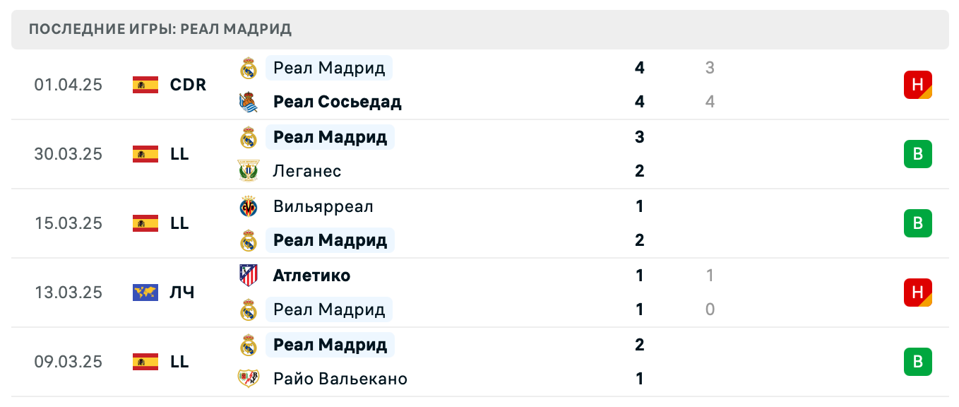 матч Реал Мадрид – Валенсия