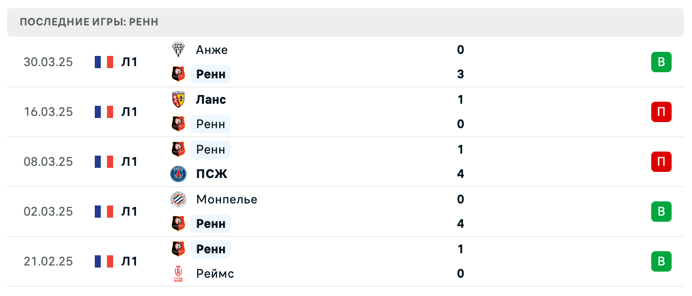 матч Ренн – Осер