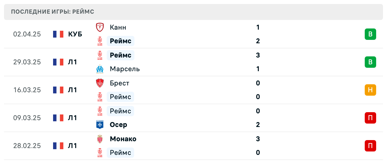 матч Реймс – Страсбур