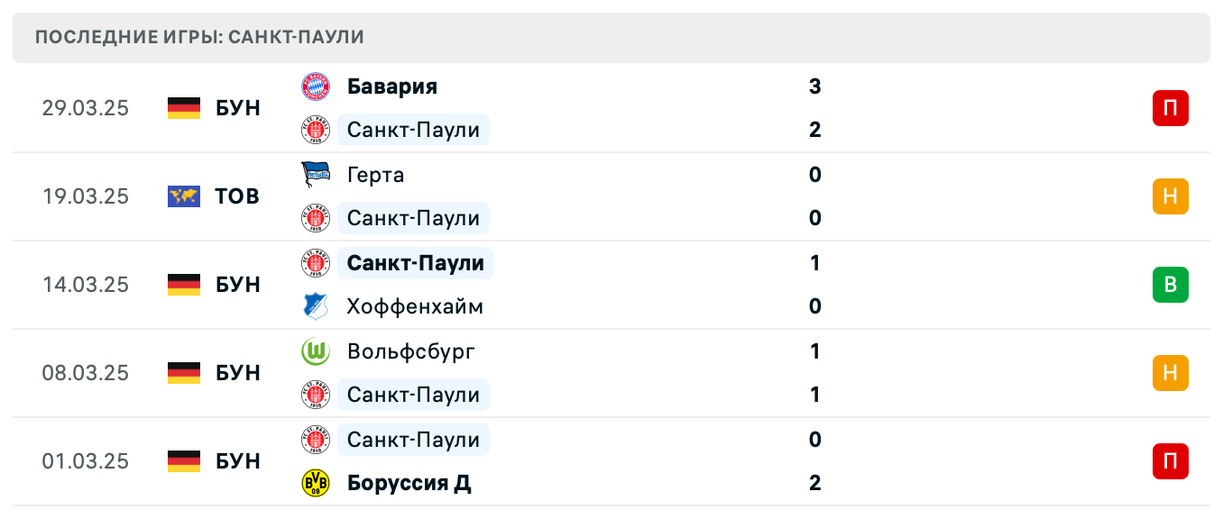 матч Санкт-Паули – Боруссия М матч Санкт-Паули – Боруссия М