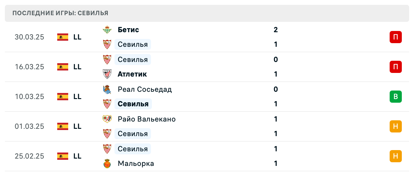 матч Севилья – Атлетико М