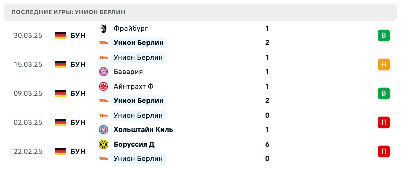 матч Унион Берлин – Вольфсбург