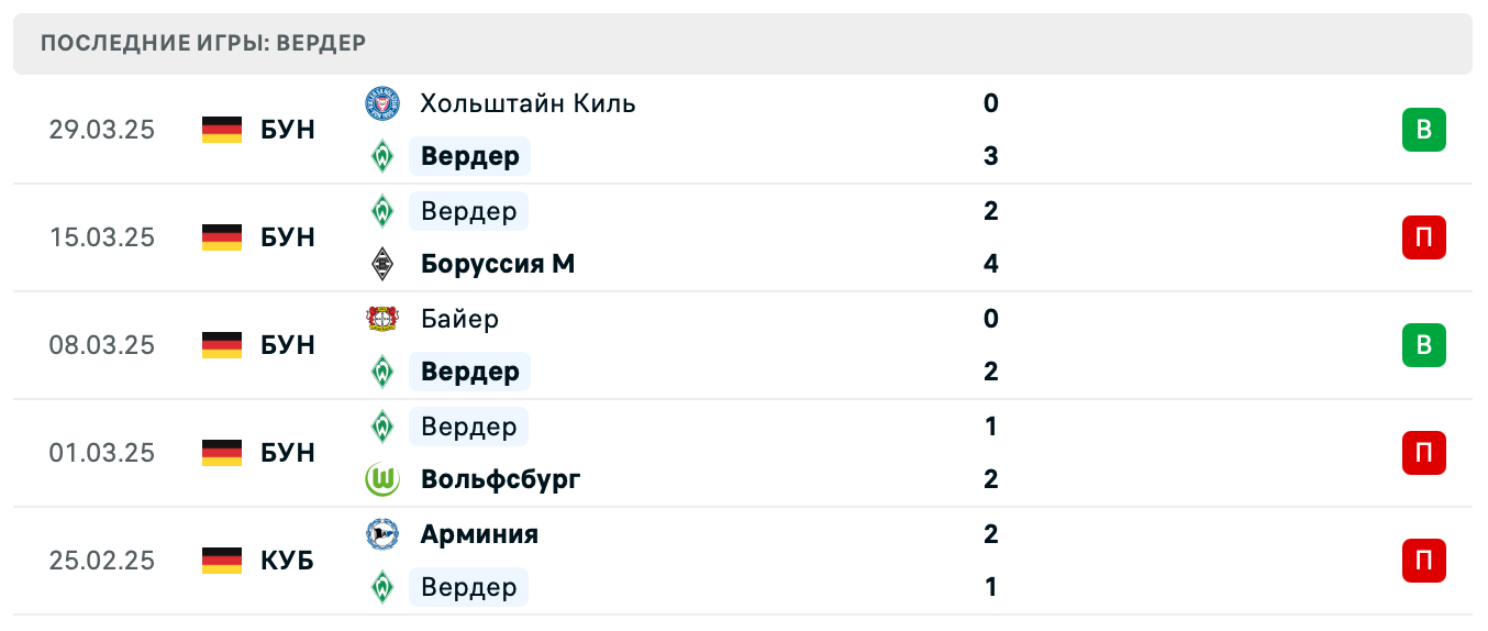 матч Вердер – Айнтрахт Ф