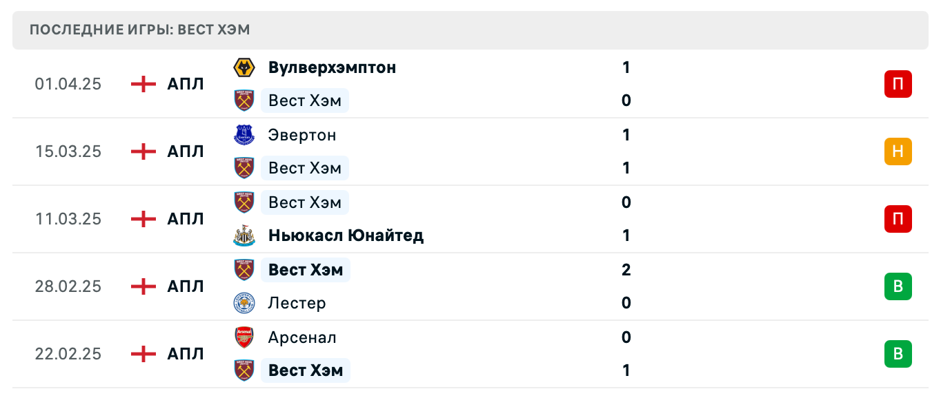 матч Вест Хэм Юнайтед – Борнмут