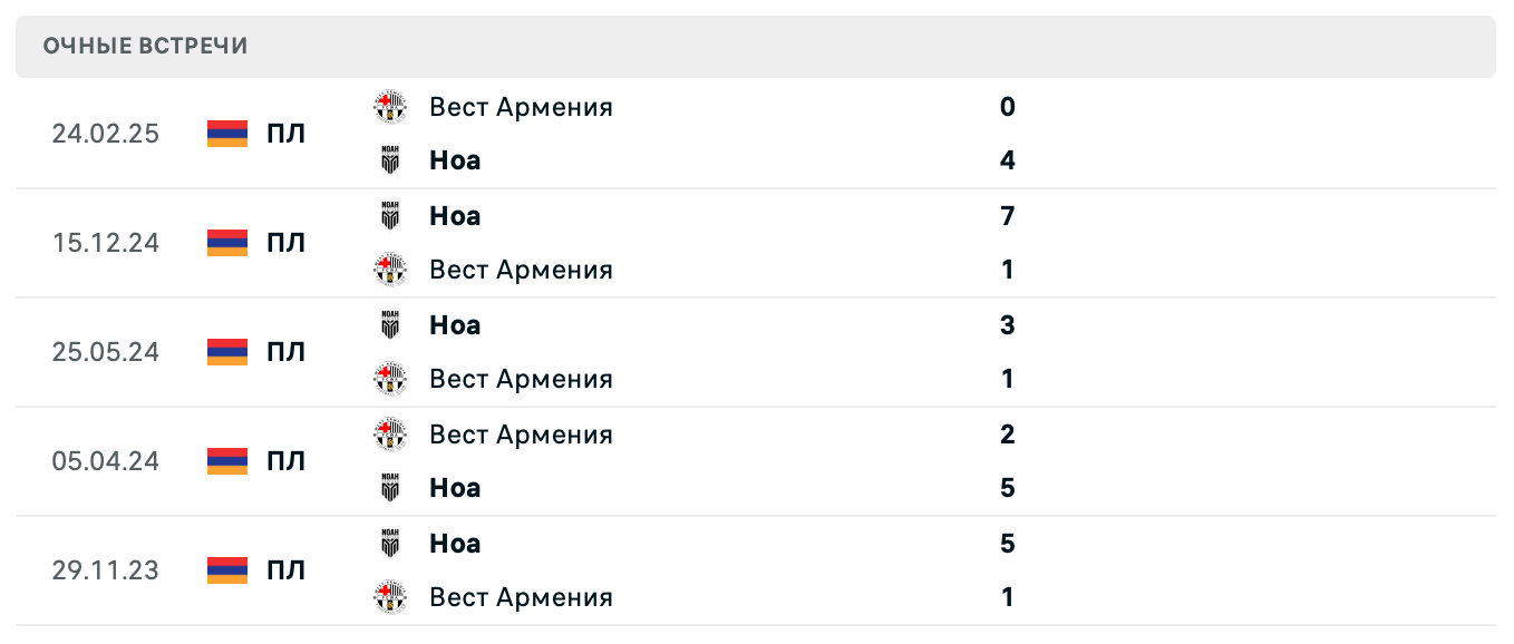 Ноа – Вест Армения 2025 Ноа – Вест Армения 2025