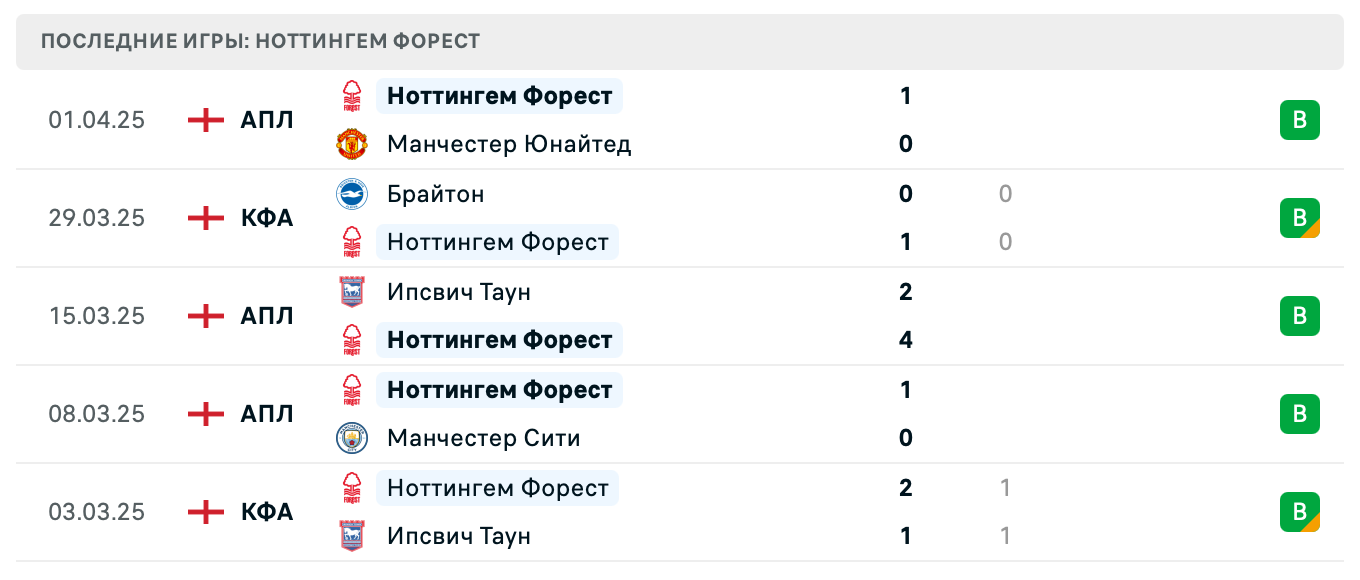 прогноз Астон Вилла – Ноттингем Форест