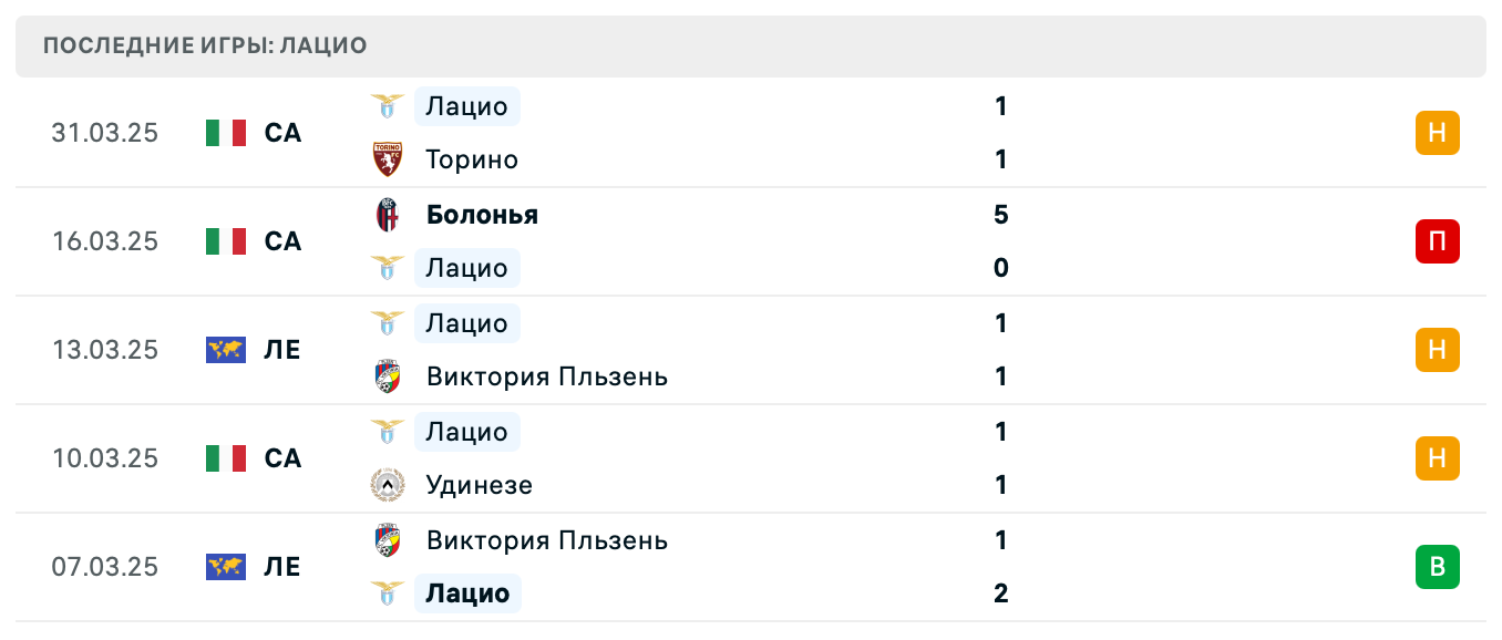 прогноз Аталанта – Лацио