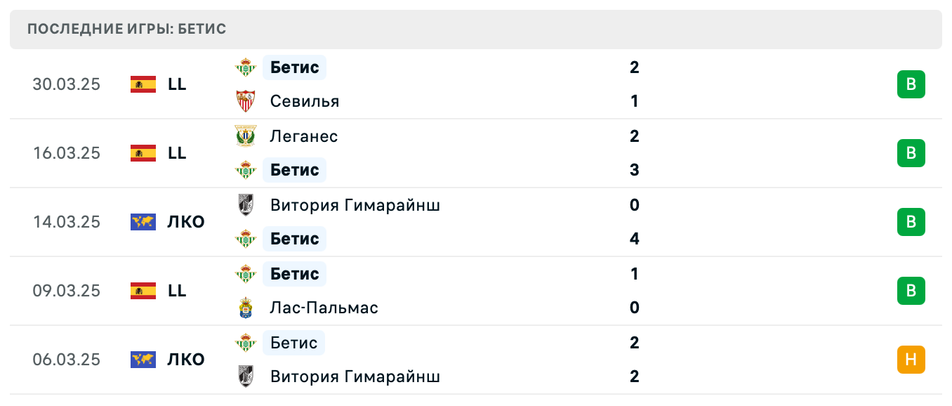прогноз Барселона – Бетис прогноз Барселона – Бетис