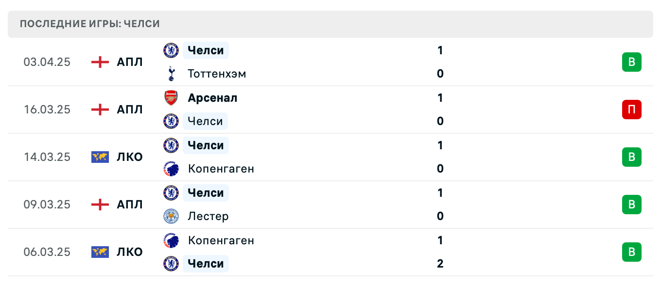прогноз Брентфорд – Челси прогноз Брентфорд – Челси
