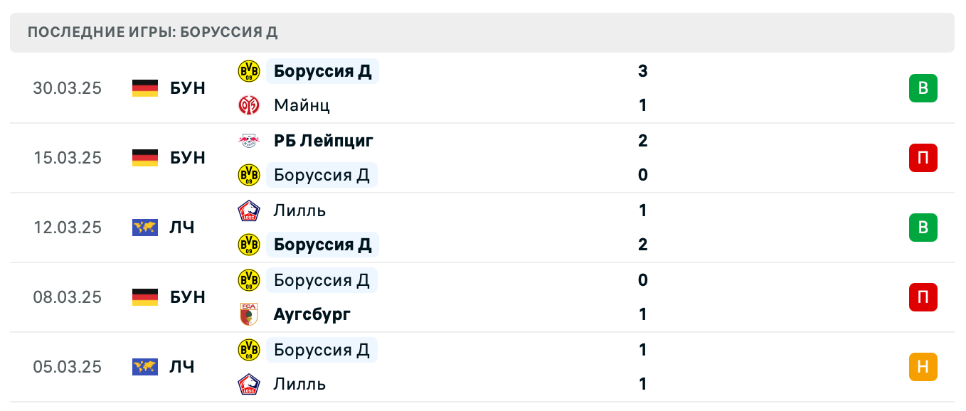 прогноз Фрайбург – Боруссия Д