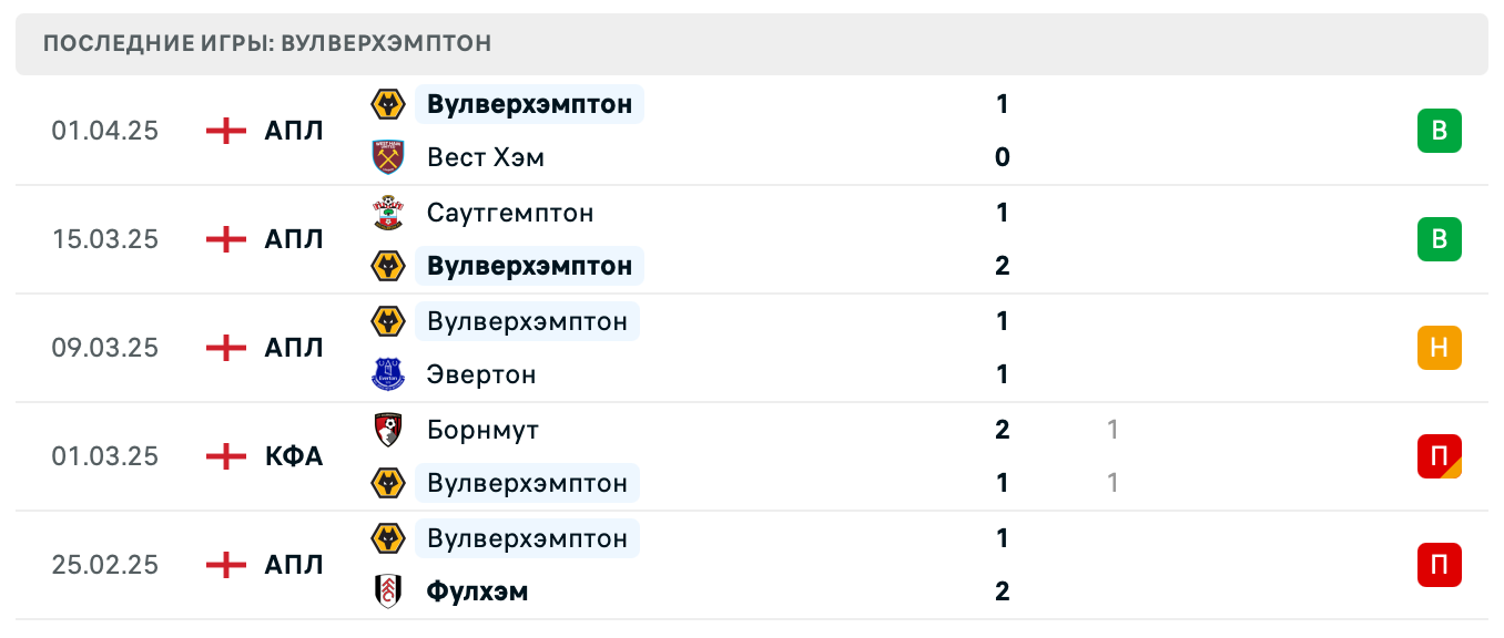 прогноз Ипсвич Таун – Вулверхэмптон