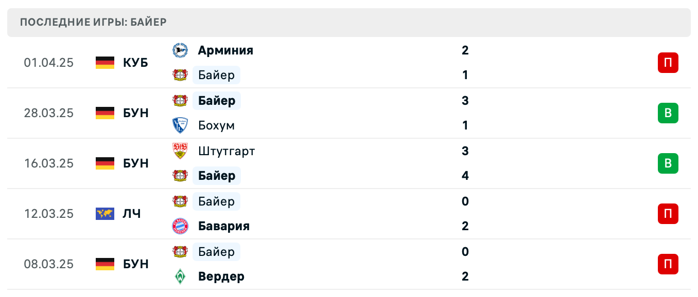 прогноз Хайденхайм – Байер