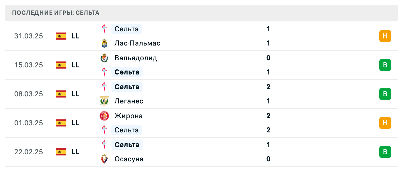 прогноз Мальорка – Сельта прогноз Мальорка – Сельта
