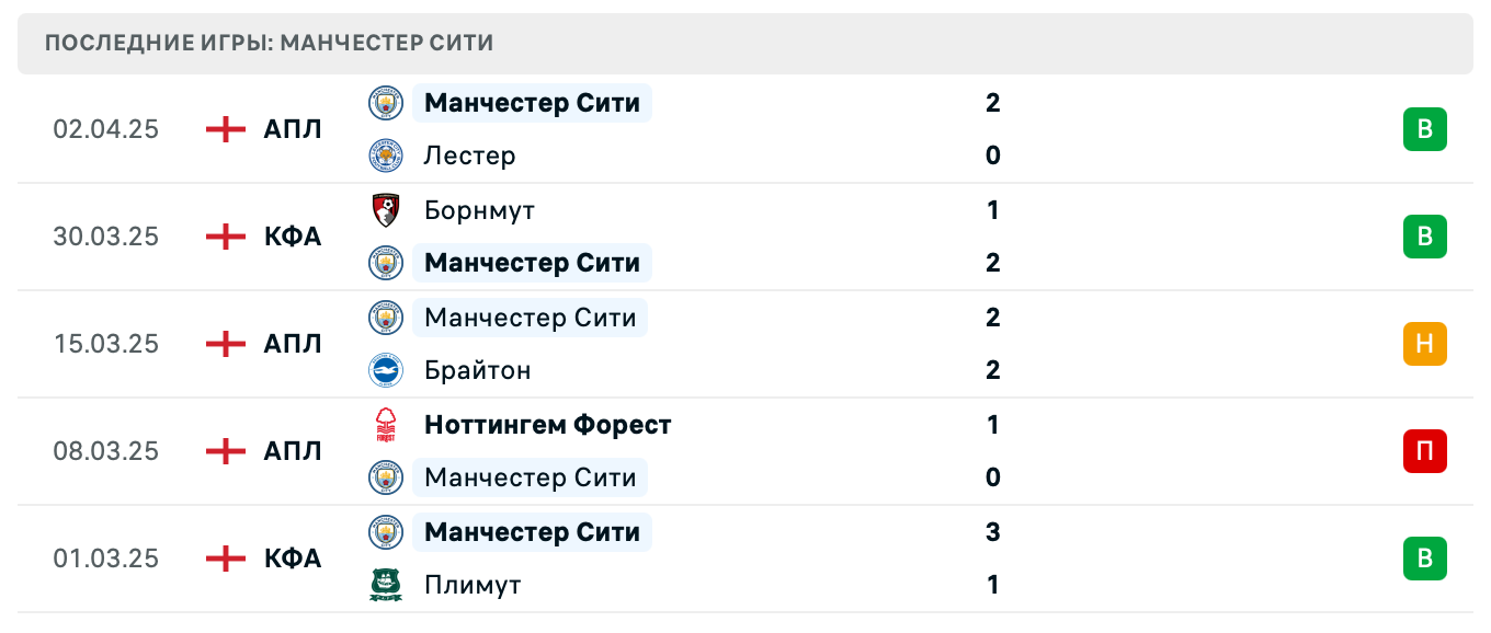прогноз Манчестер Юнайтед – Манчестер Сити