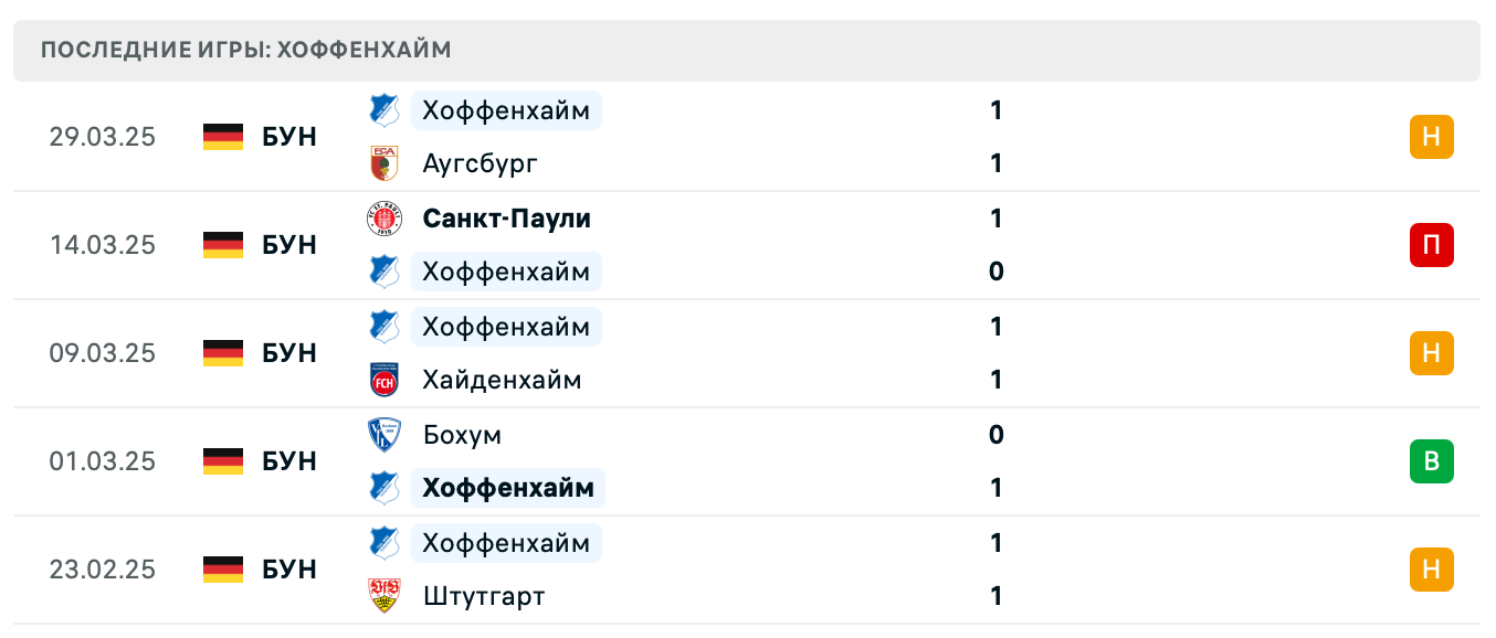 прогноз РБ Лейпциг – Хоффенхайм
