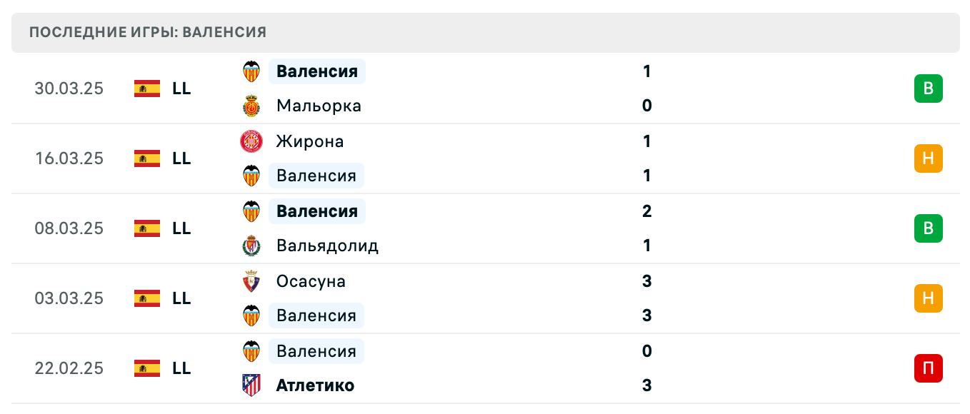 прогноз Реал Мадрид – Валенсия