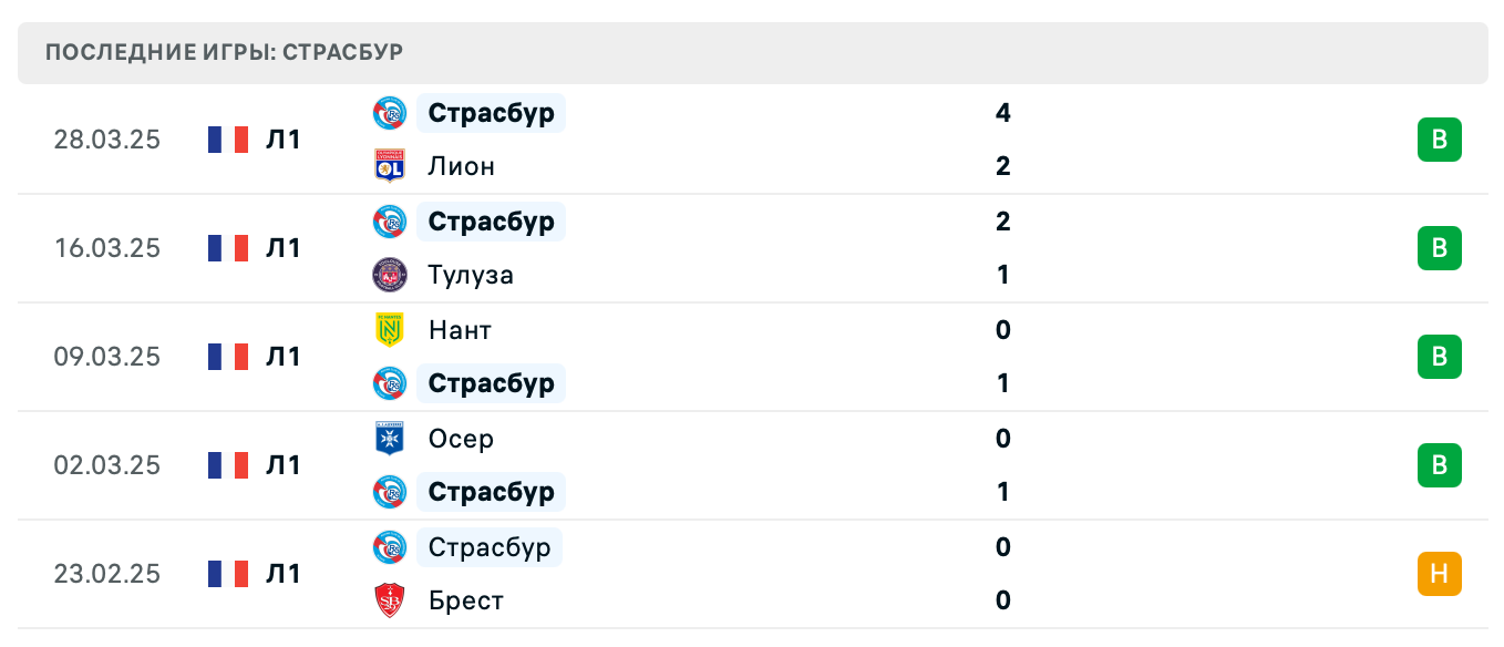 прогноз Реймс – Страсбург