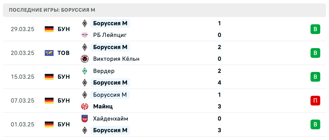 прогноз Санкт-Паули – Боруссия М прогноз Санкт-Паули – Боруссия М