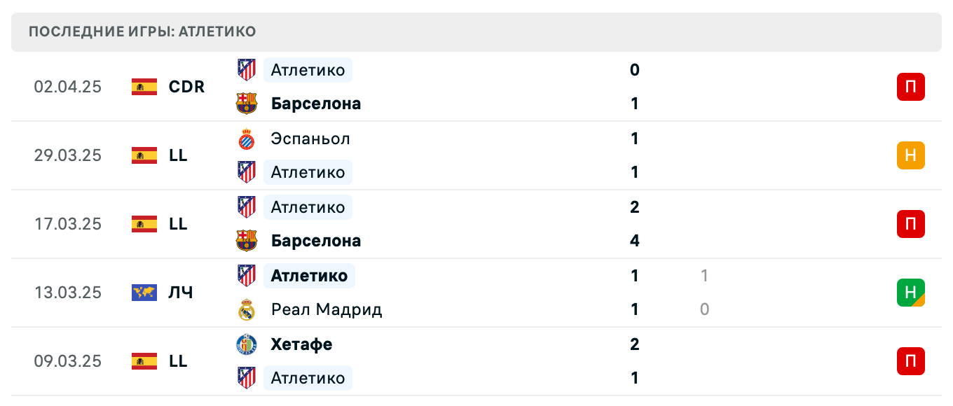 прогноз Севилья – Атлетико