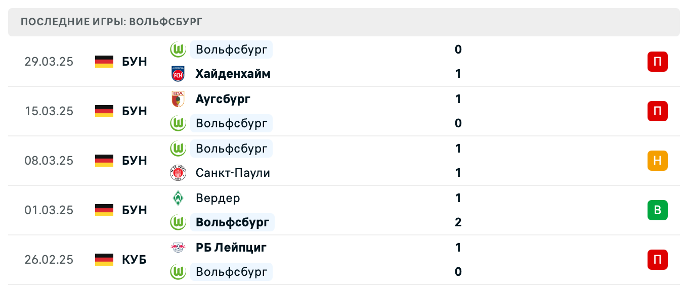 прогноз Унион Берлин – Вольфсбург