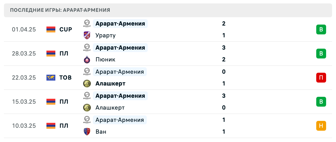 прогноз Урарту – Арарат-Армения прогноз Урарту – Арарат-Армения