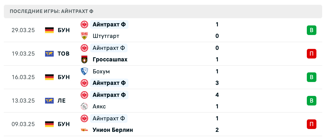 прогноз Вердер – Айнтрахт Ф