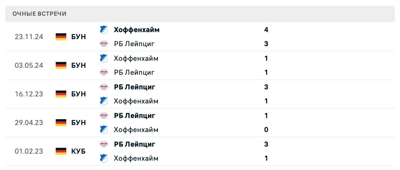 РБ Лейпциг – Хоффенхайм 2025