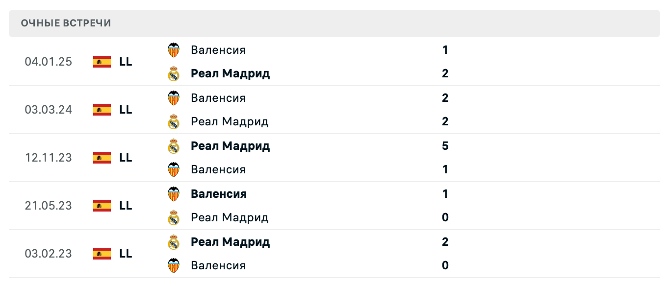 Реал Мадрид – Валенсия 2025