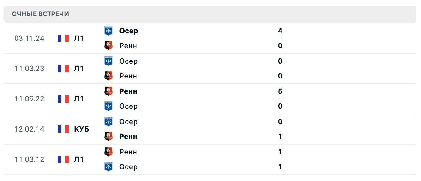 Ренн – Осер 2025