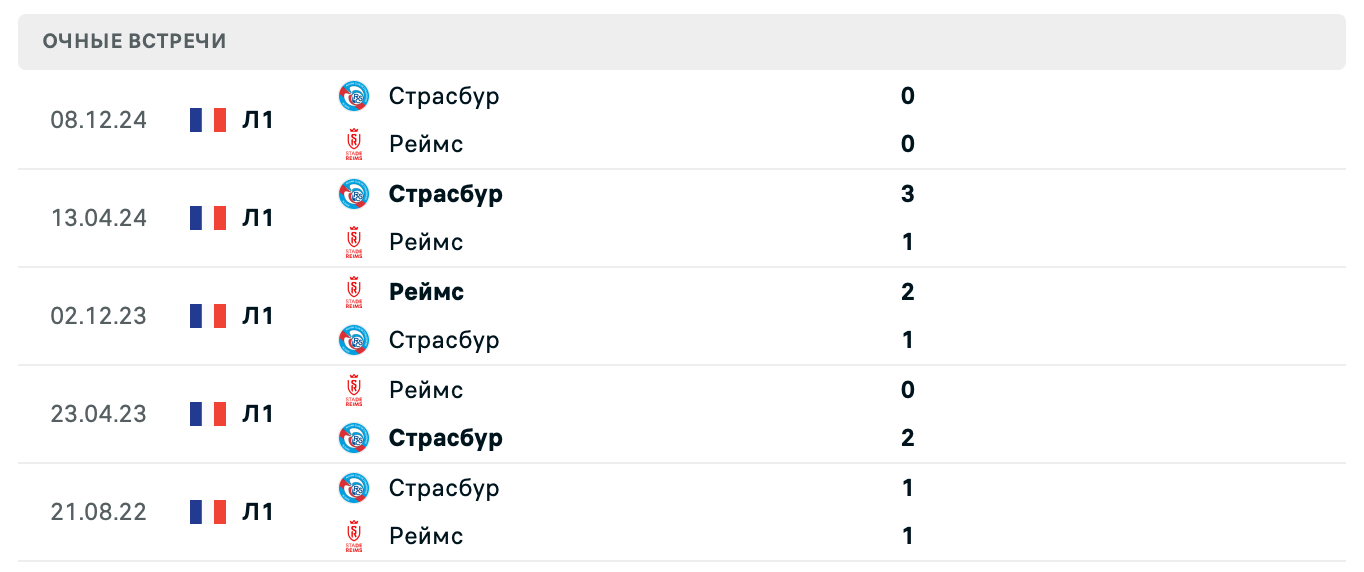 Реймс – Страсбург 2025