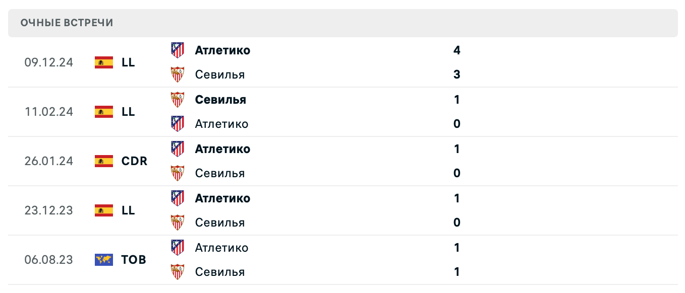 Севилья – Атлетико 2025