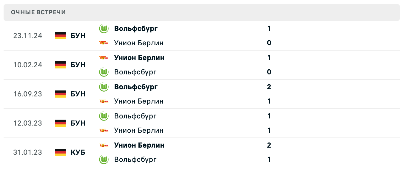 Унион Берлин – Вольфсбург 2025