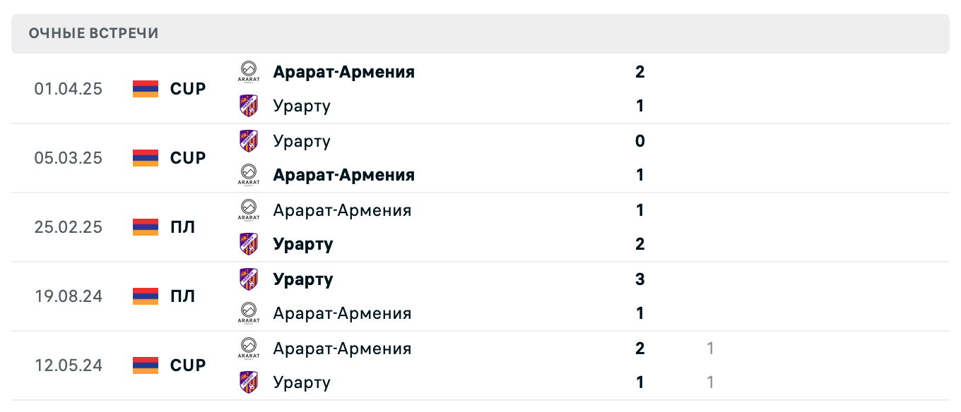 Урарту – Арарат-Армения 2025 Урарту – Арарат-Армения 2025