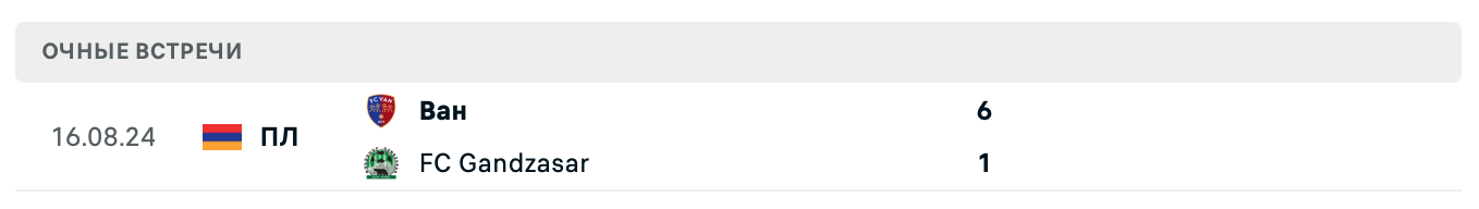 Ван – Gandzasar 2025