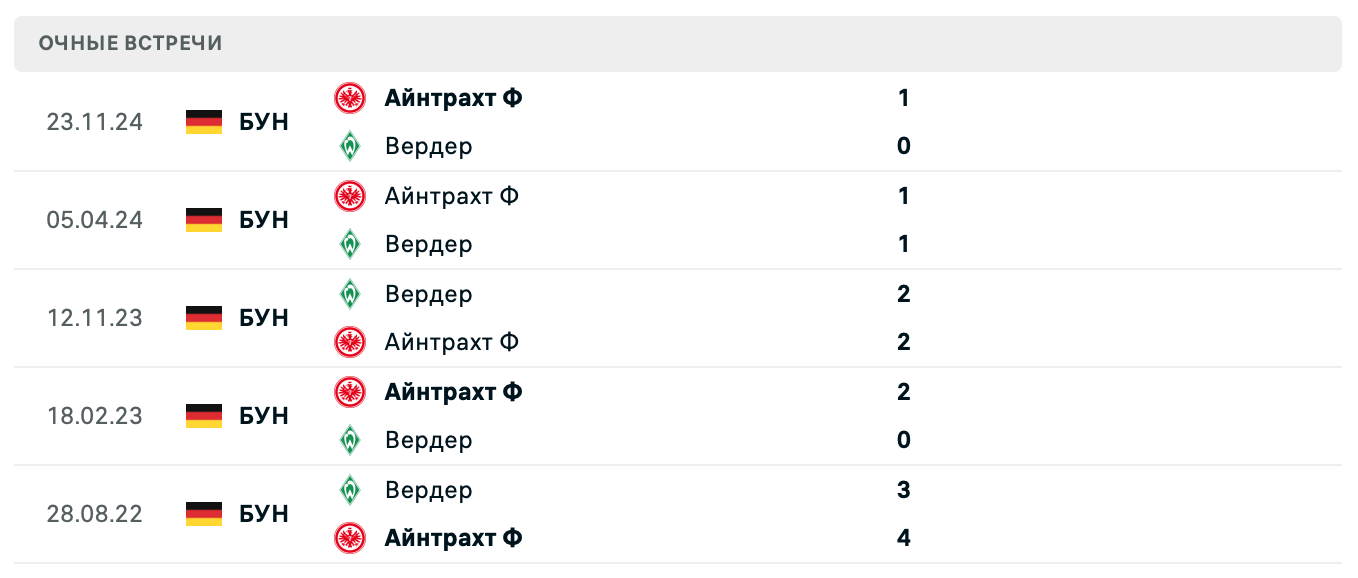 Вердер – Айнтрахт Ф 2025