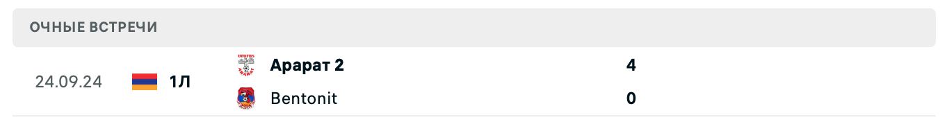 Бентонит – Арарат 2 2025